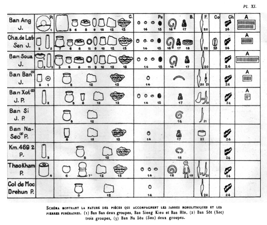 Document from 1933 study by French institutes in Plain of Jars