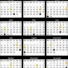 Moon calendar for 2014