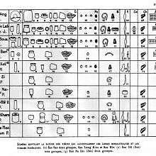 Document from 1933 study by French institutes in Plain of Jars