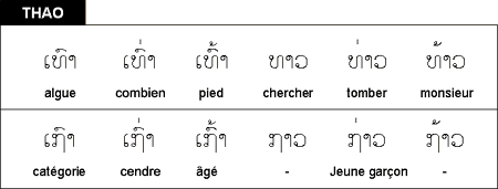 Example of Lao word